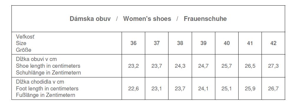 Obuv Grubin veľkostná tabuľka dámska obuv