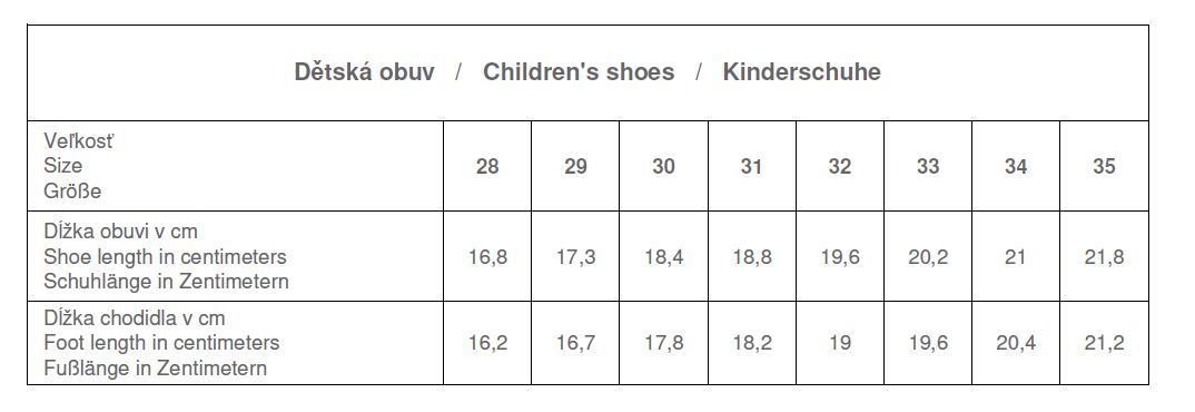 Obuv Grubin veľkostná tabuľka detská obuv